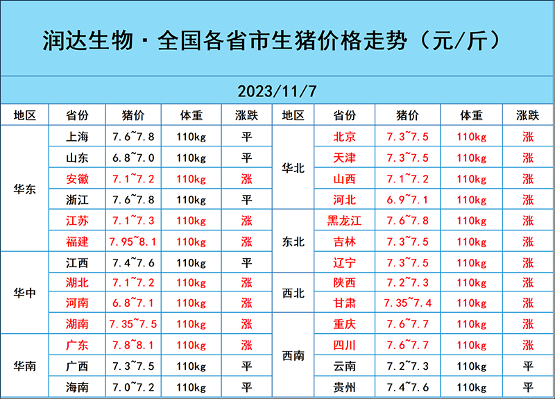 11月7日猪价行情