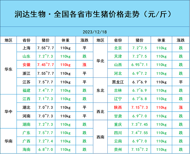 12月18日猪价行情