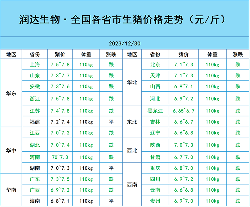 12月30日猪价行情