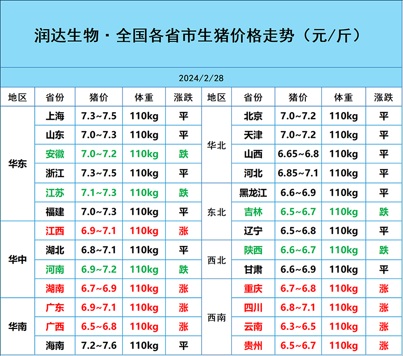 2月28日猪价行情