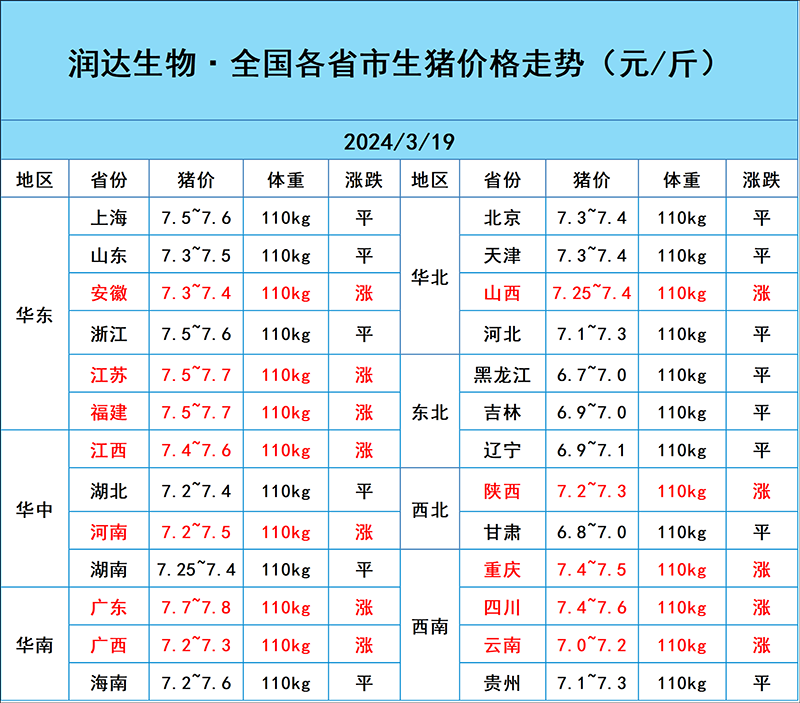 3月19日猪价行情