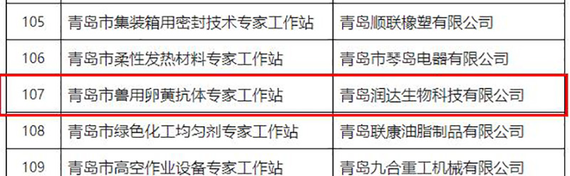  喜讯||祝贺润达生物获批2022年青岛市专家工作站