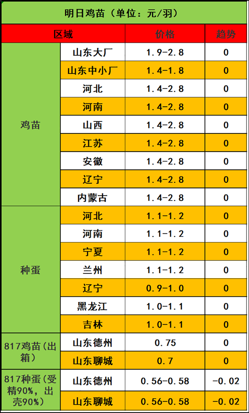 2023年11月1日市场行情