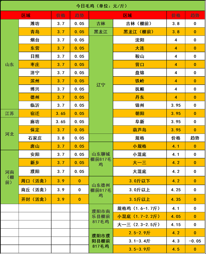 2023年11月6日市场行情