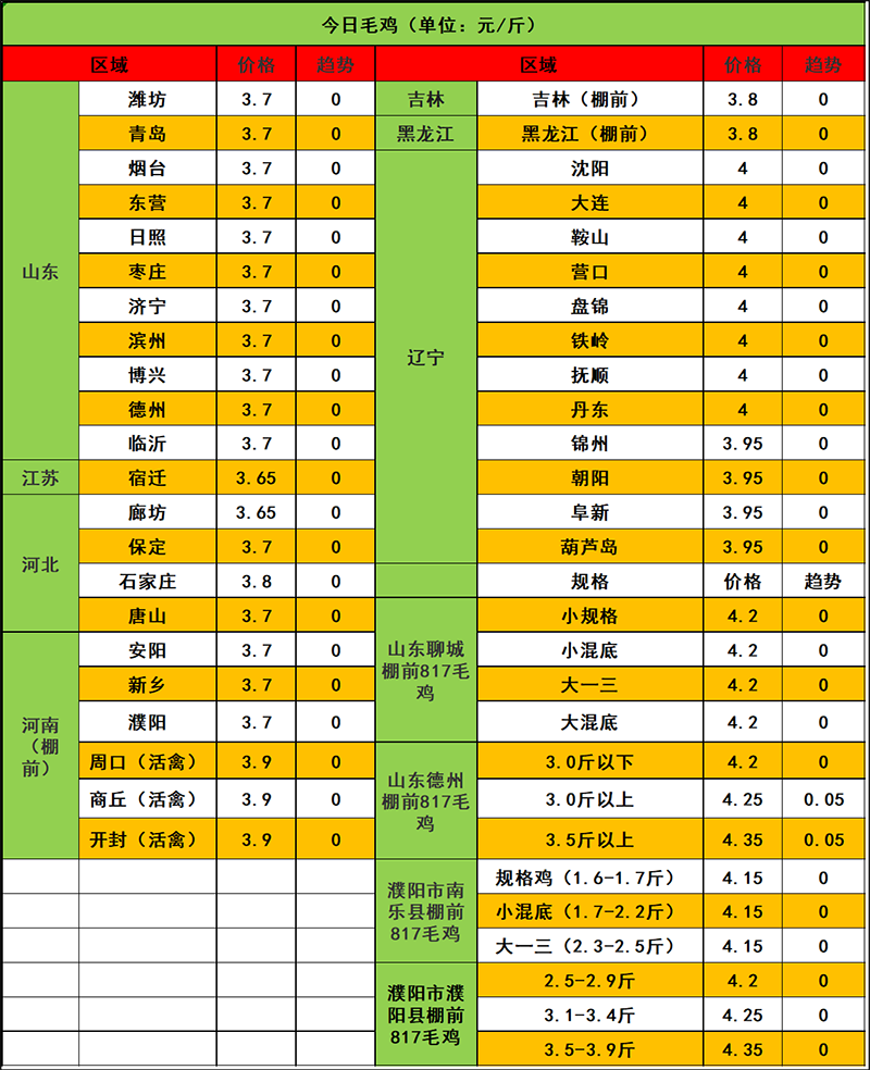 2023年11月10日市场行情