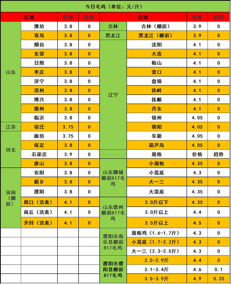 2023年11月18日市场行情