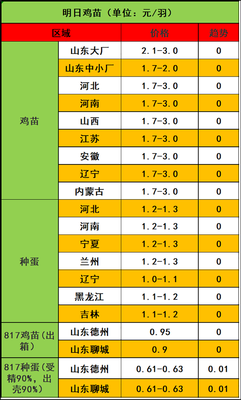 2023年11月20日市场行情