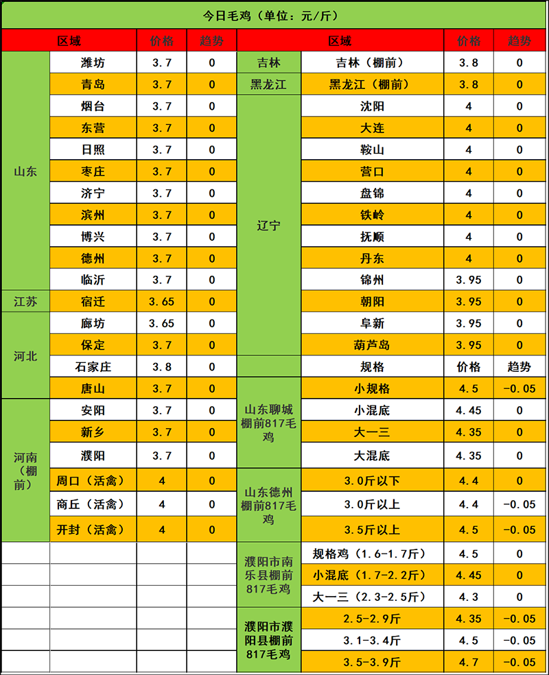 2023年11月22日市场行情