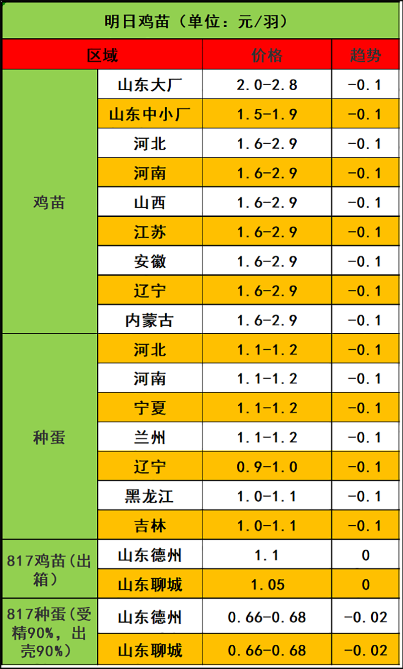 2023年11月23日市场行情