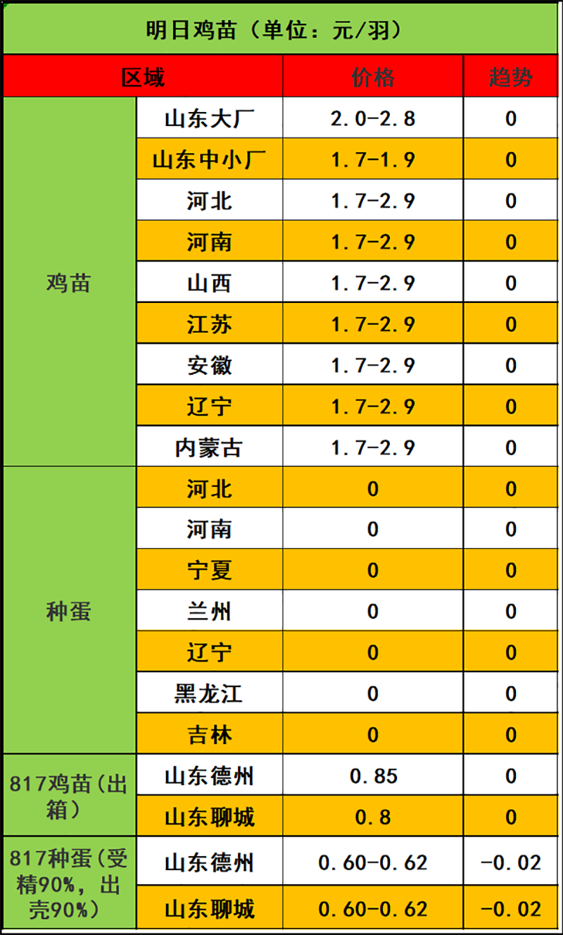 2023年11月27日市场行情