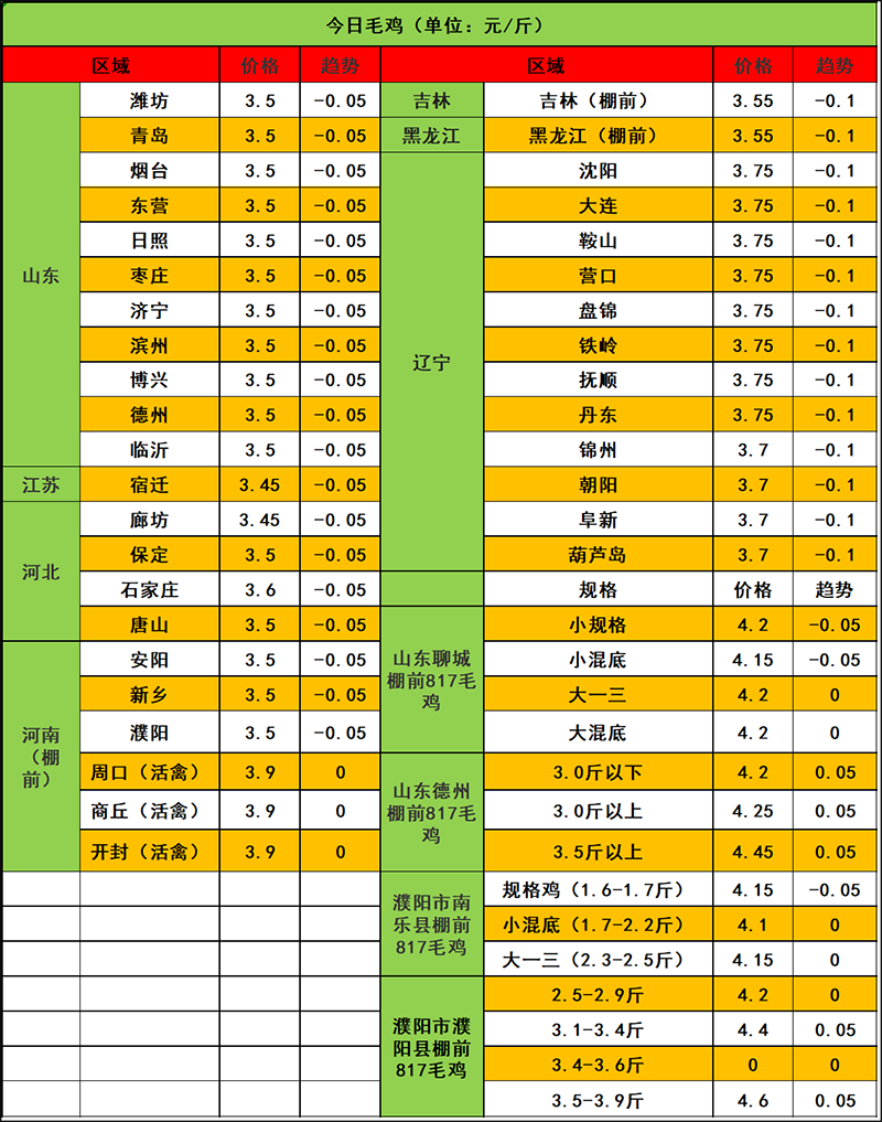 2023年12月5日市场行情