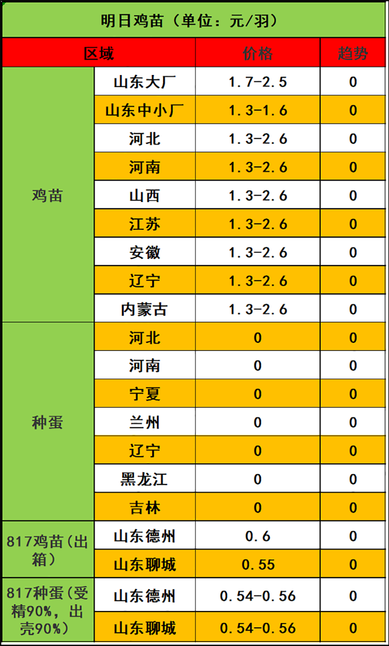 2023年12月11日市场行情