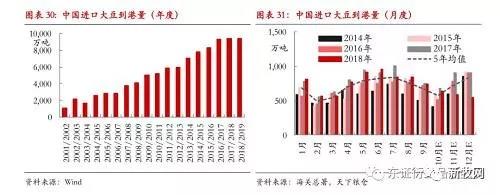 节后豆粕暴涨100元/吨！局地触及3900元/吨，养鸡成本将大幅提升？