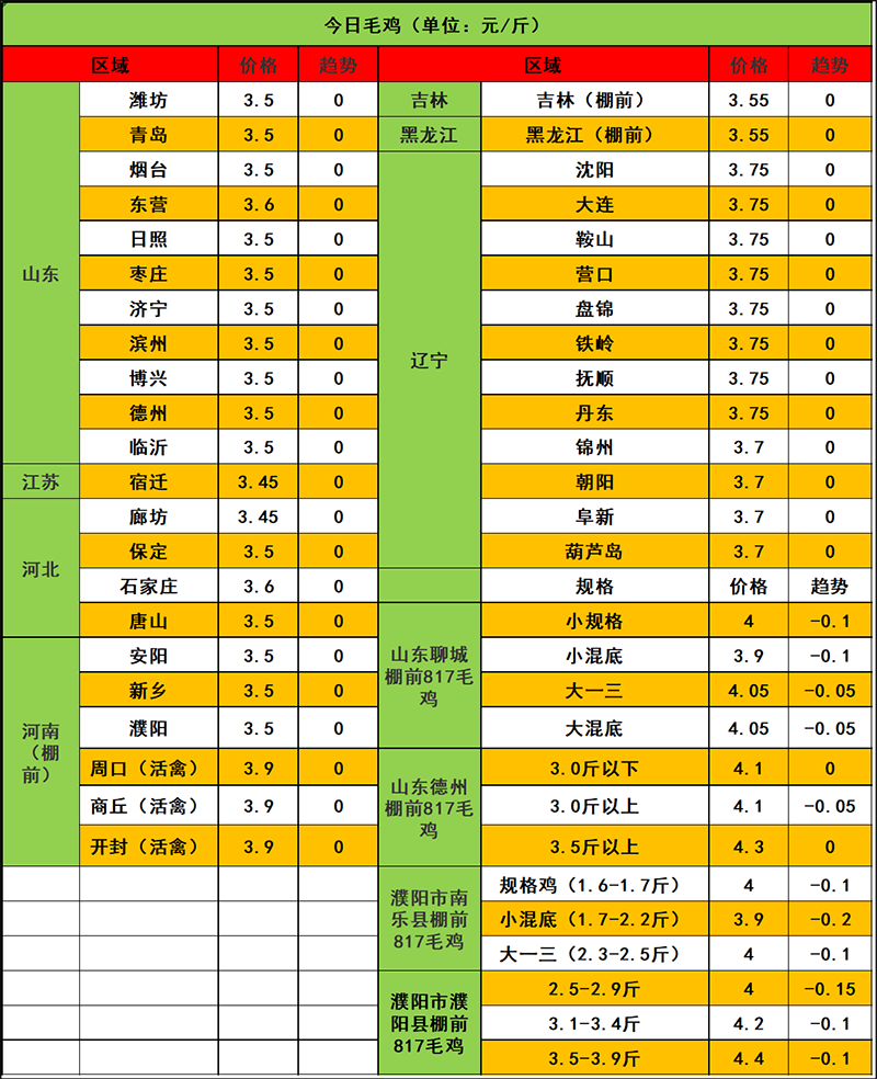 2023年12月17日市场行情