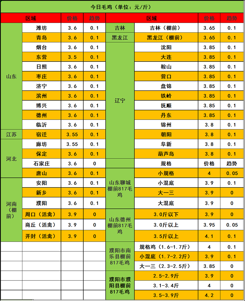 2023年12月21日市场行情