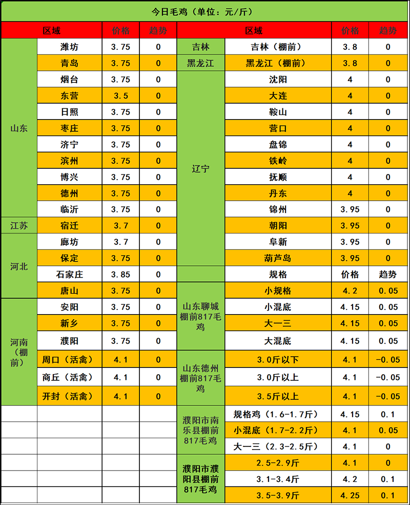 2023年12月28日市场行情