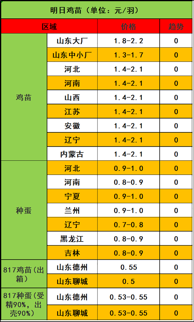 2024年1月6日市场行情