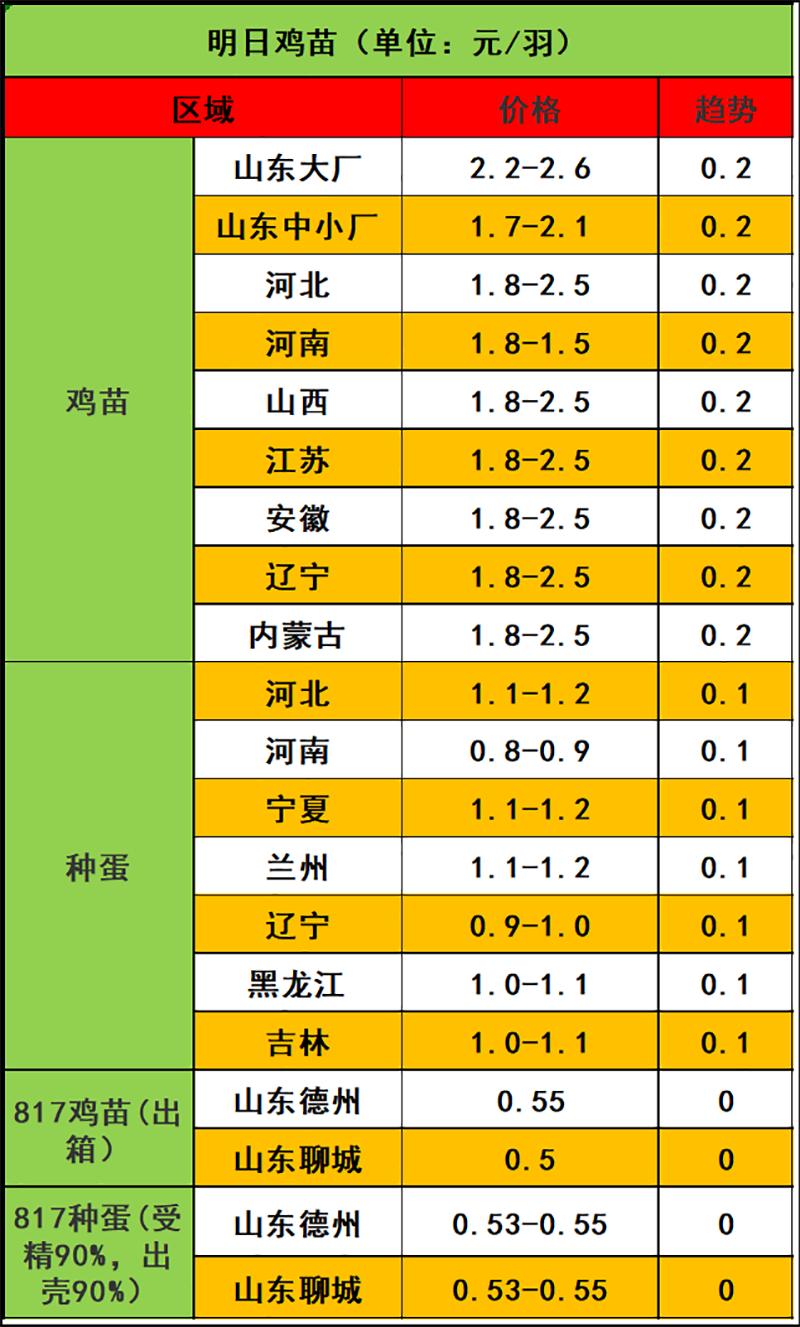 2024年1月8日市场行情