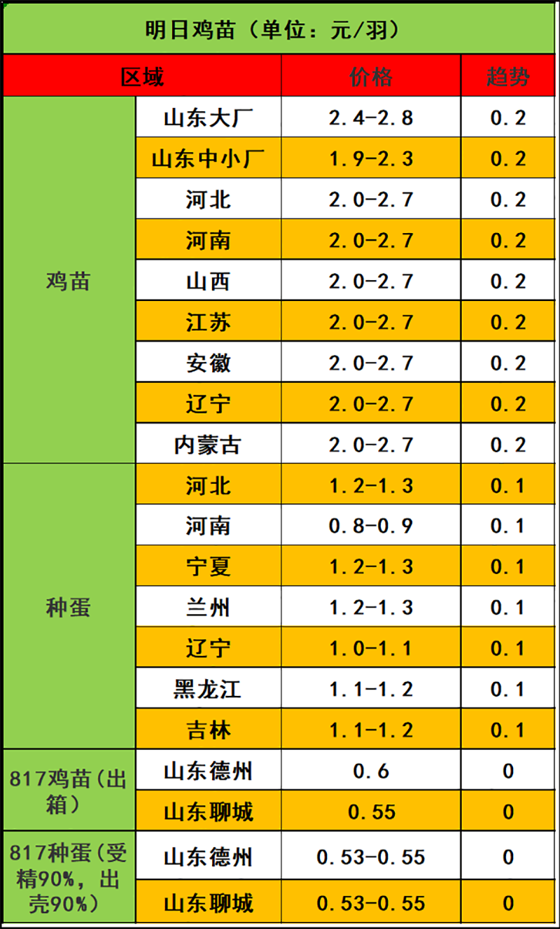 2024年1月9日市场行情