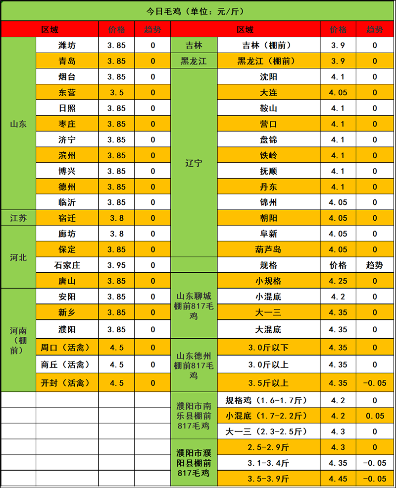 2024年1月10日市场行情