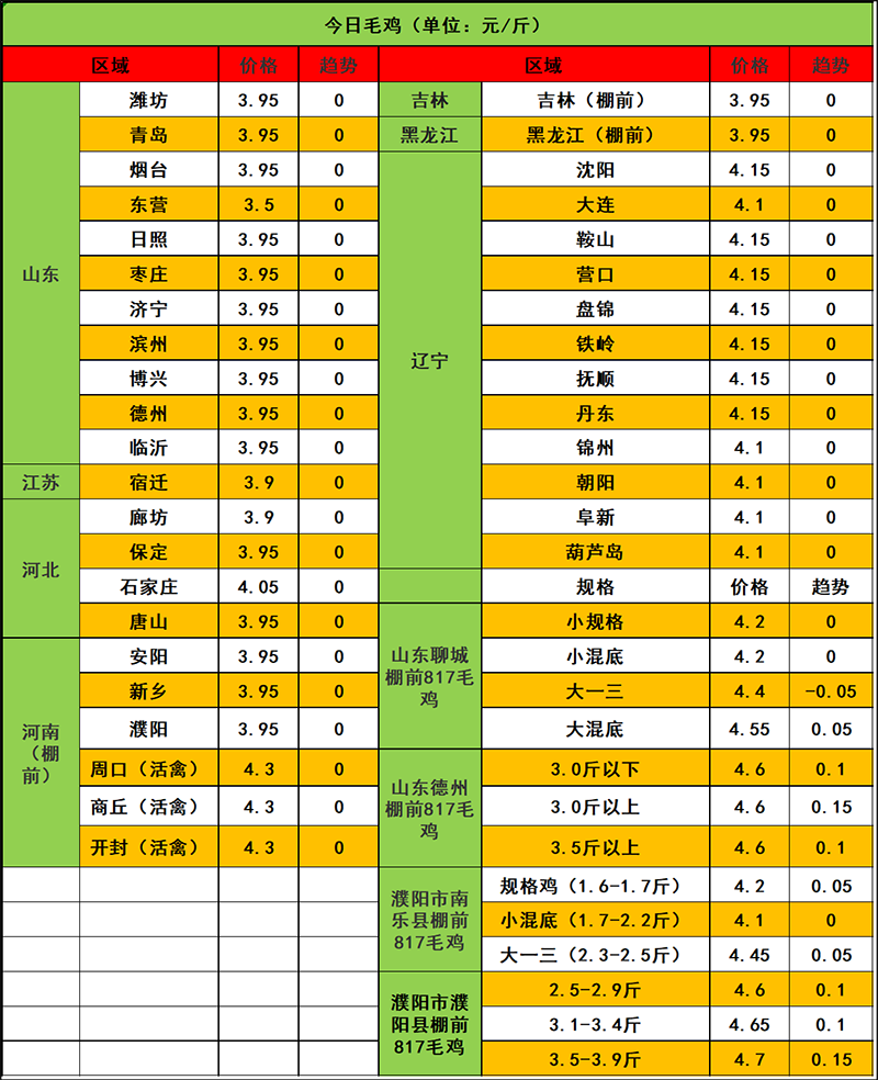 2024年1月30日市场行情