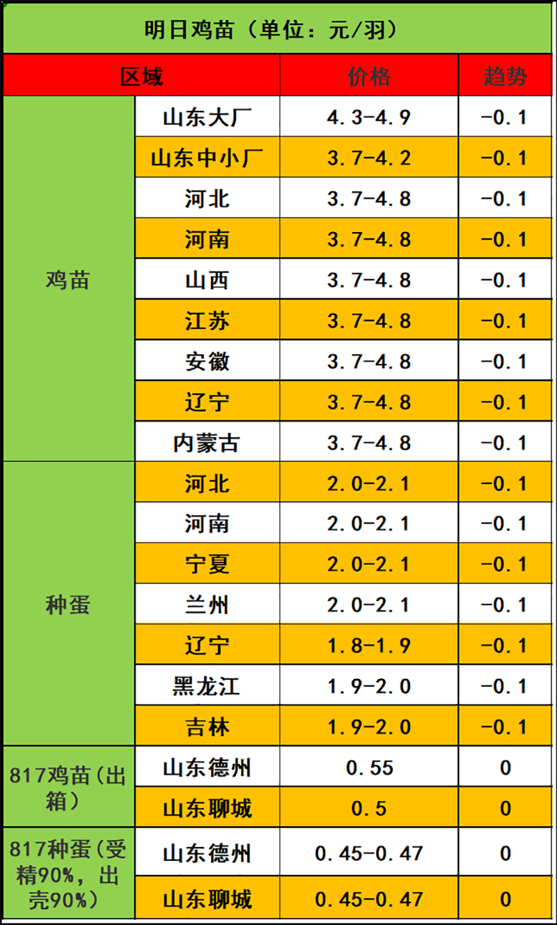 2024年2月21日市场行情