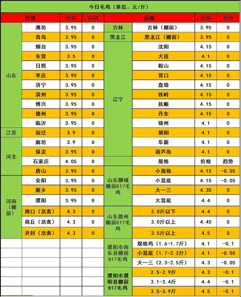 2024年2月21日市场行情