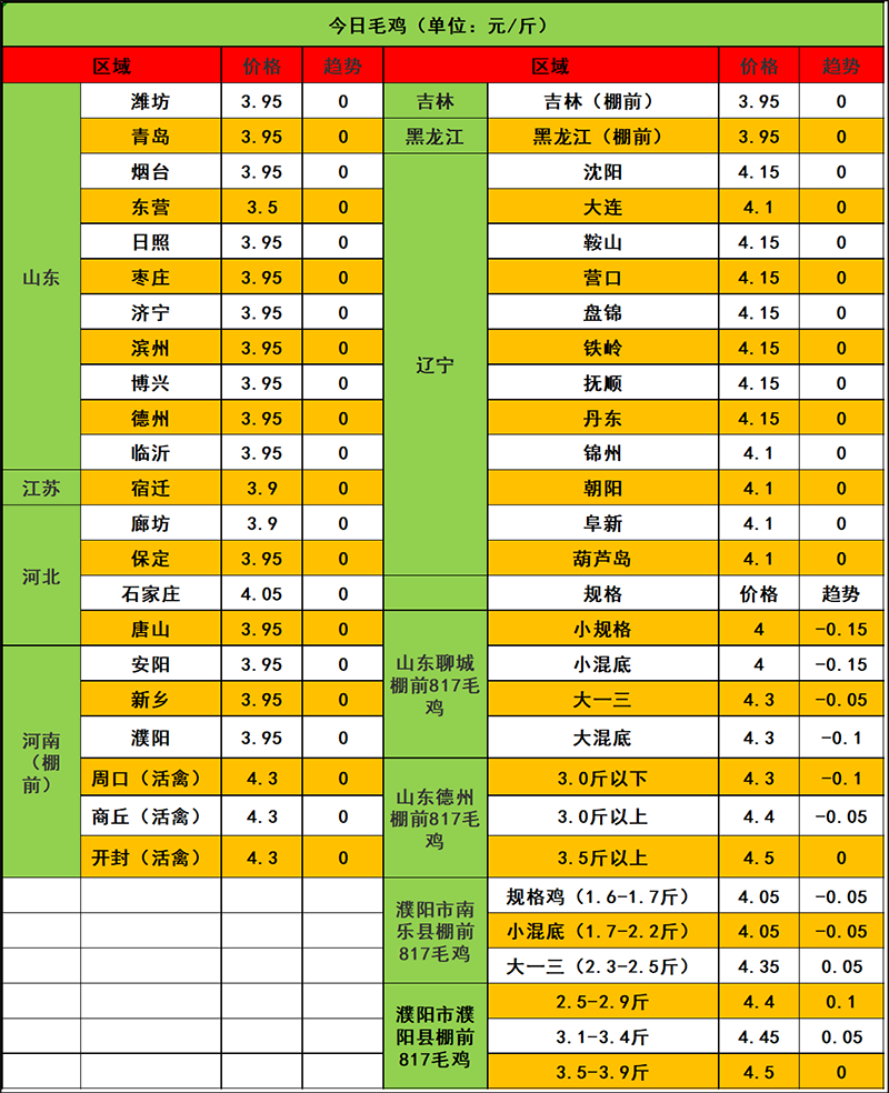 2024年2月22日市场行情