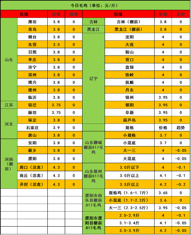 2024年2月28日市场行情