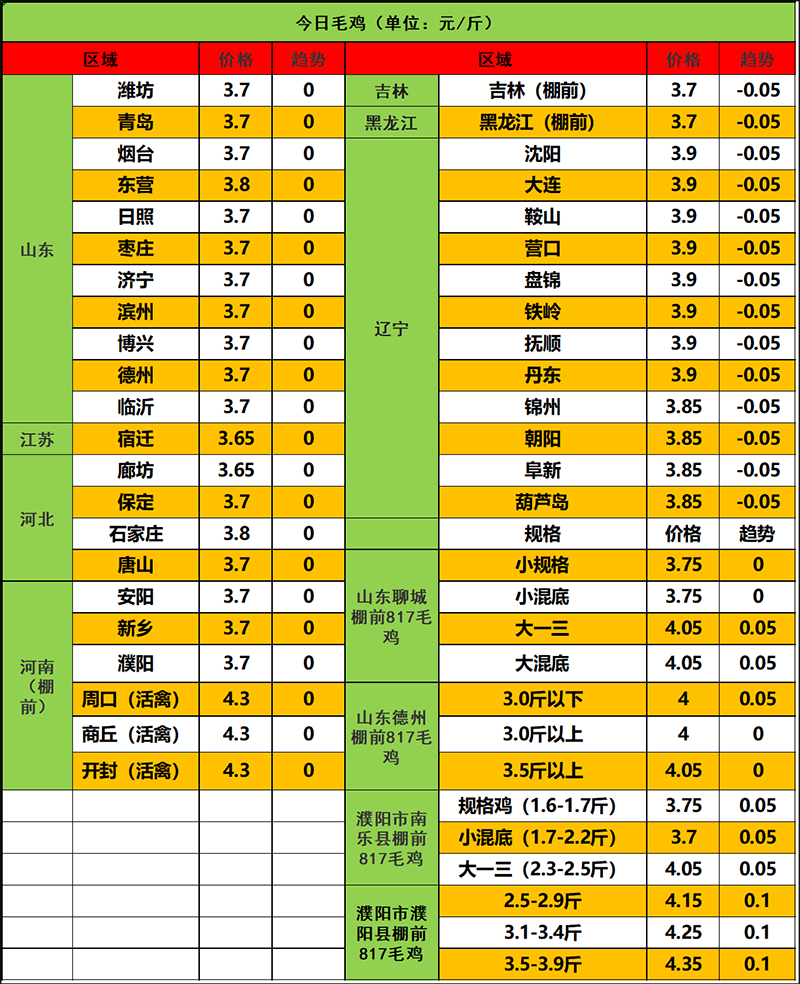 2024年3月1日市场行情