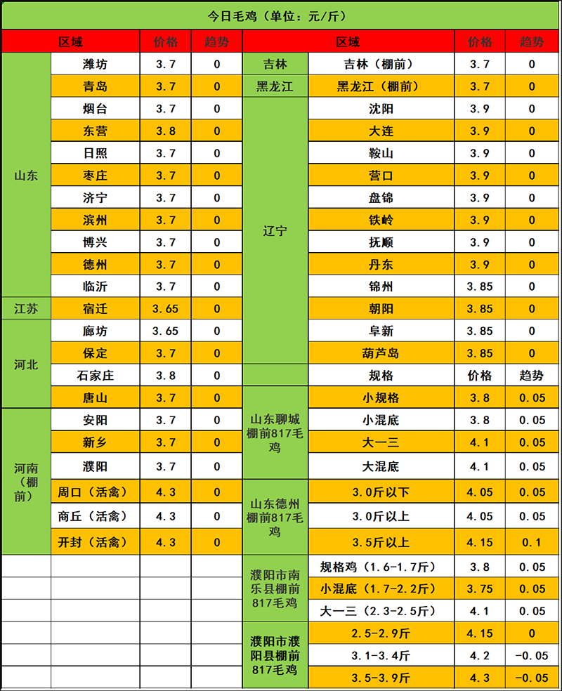 2024年3月2日市场行情