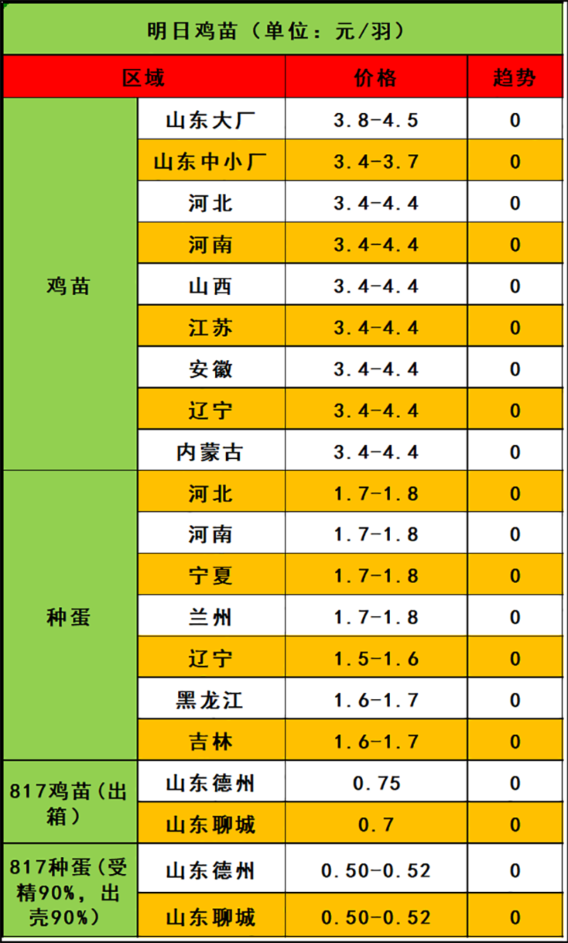 2024年3月11日市场行情