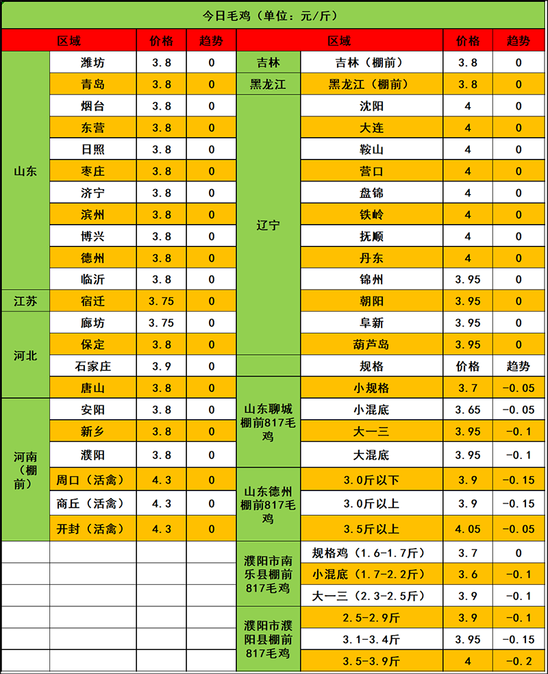 2024年3月20日市场行情