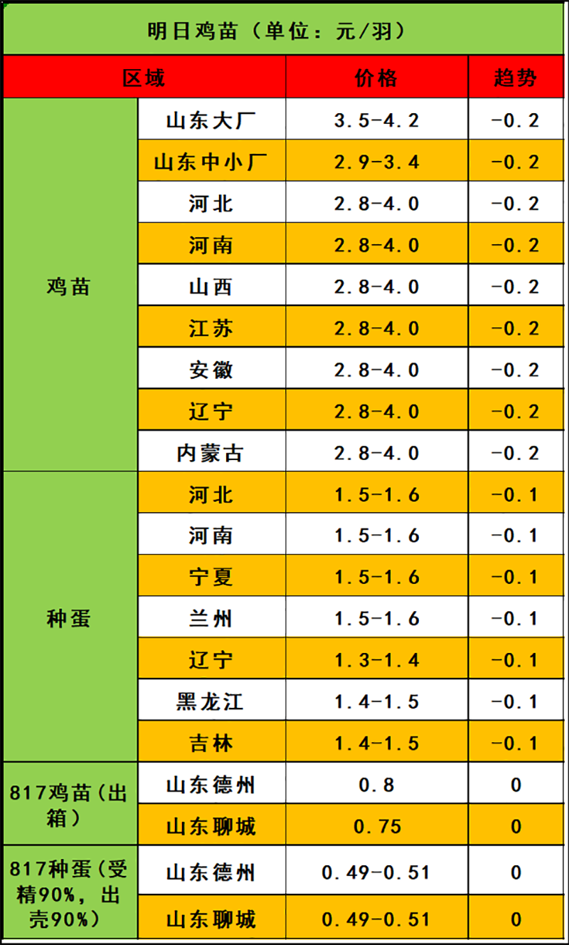 2024年3月25日市场行情