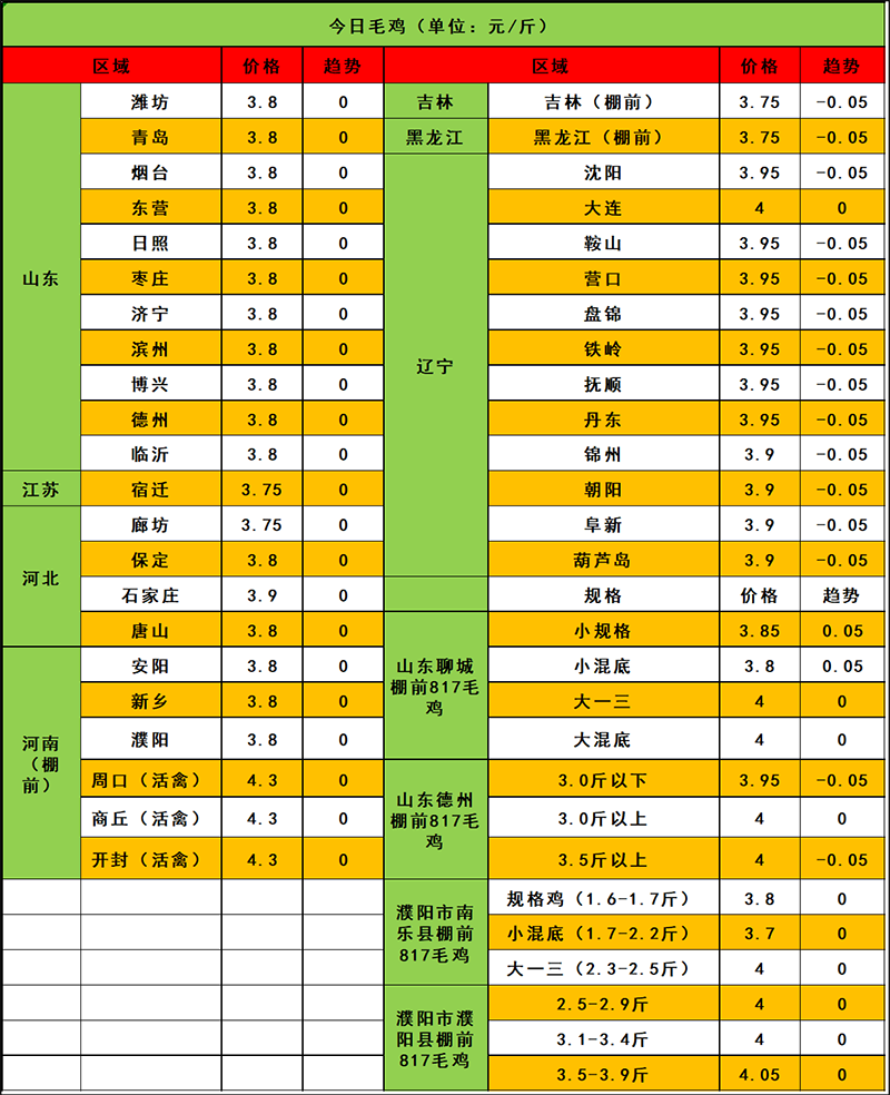 2024年3月27日市场行情