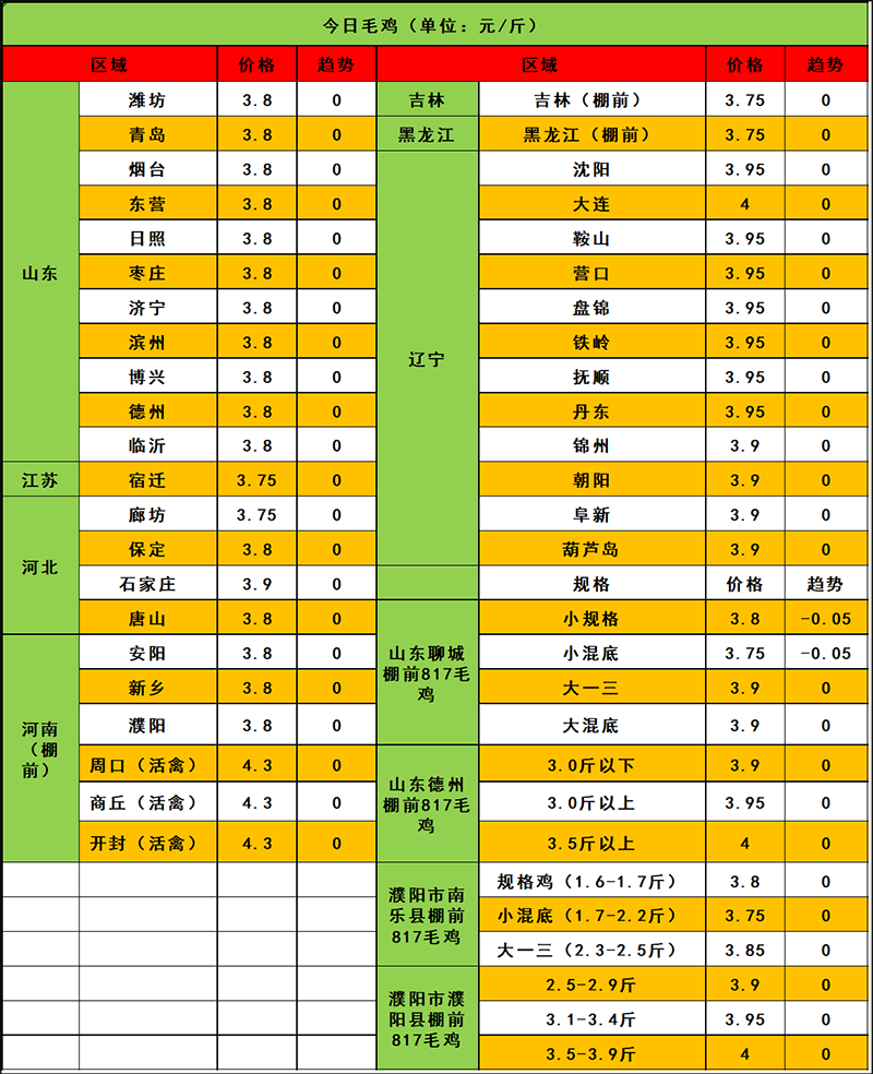 2024年3月31日市场行情