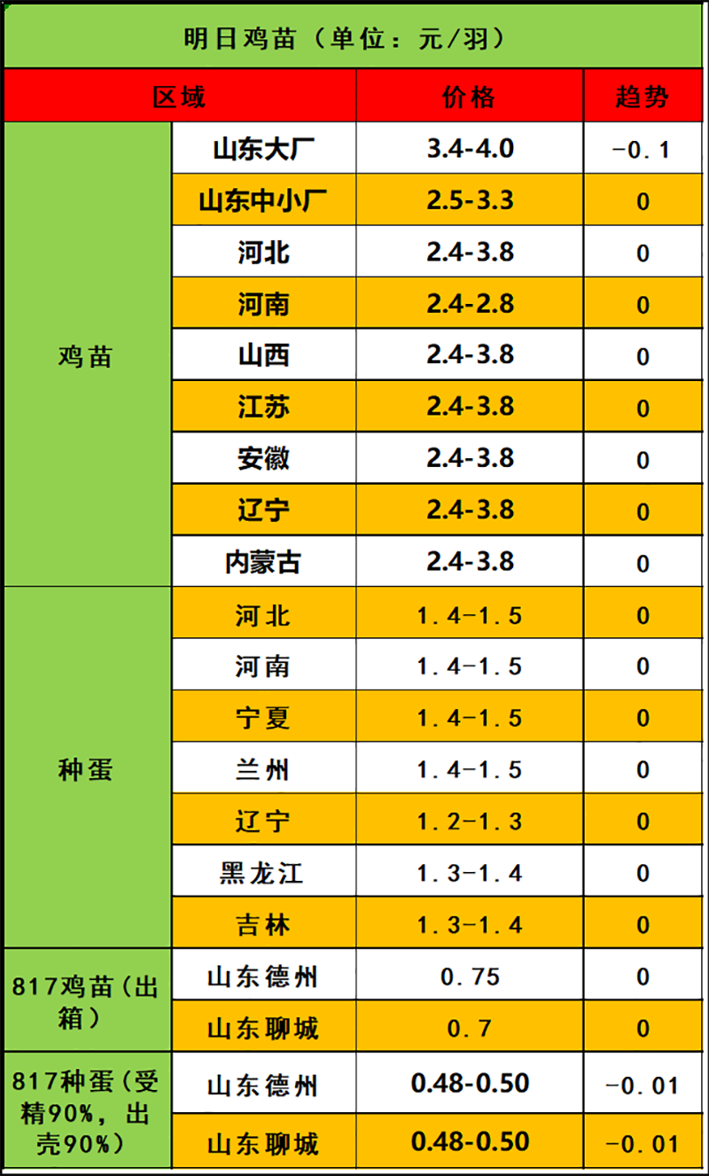 2024年4月3日市场行情