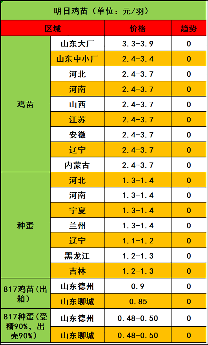 2024年4月9日市场行情