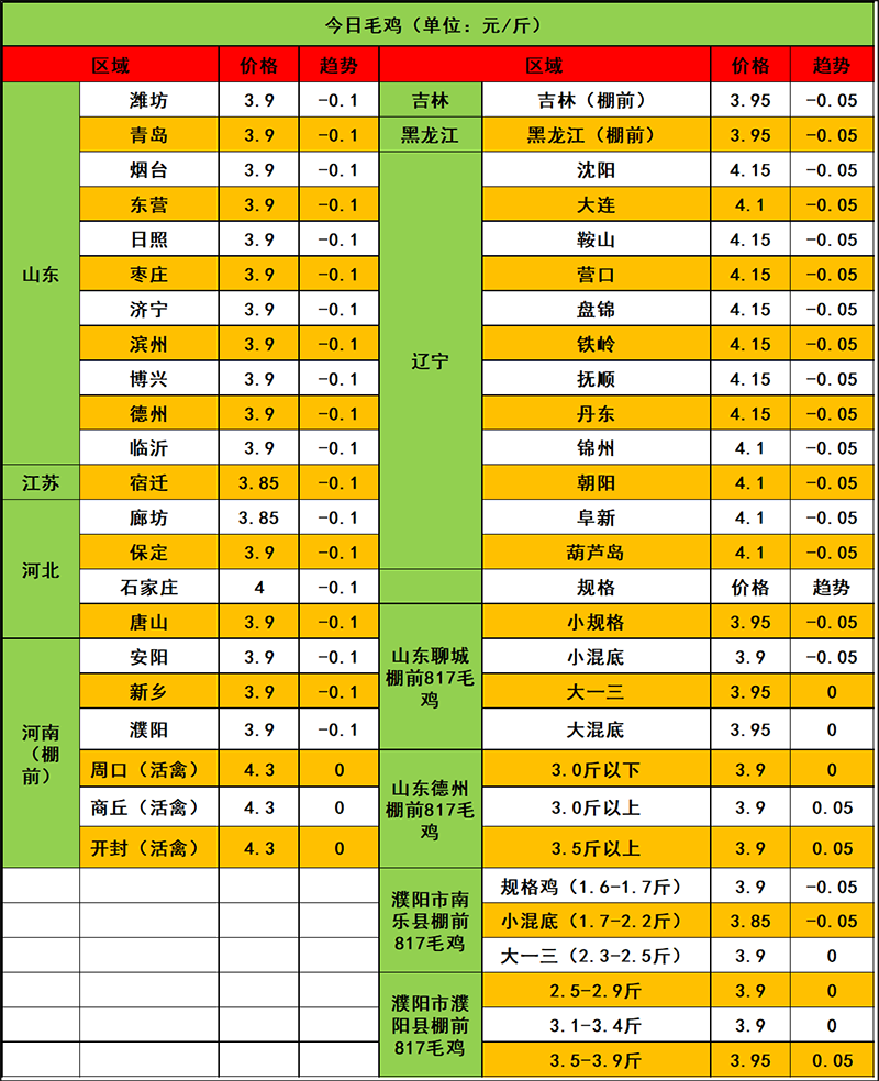 2024年4月16日市场行情