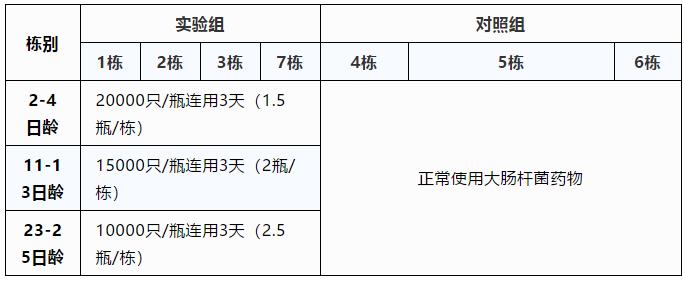 试验方案