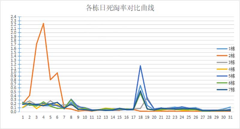 数据分析及总结