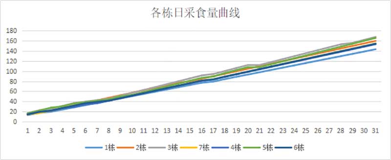 数据分析及总结