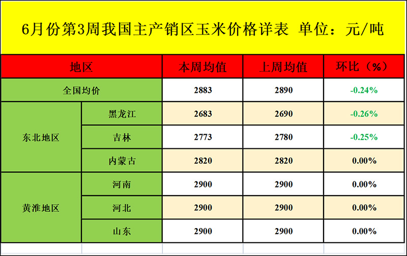 玉米价格行情