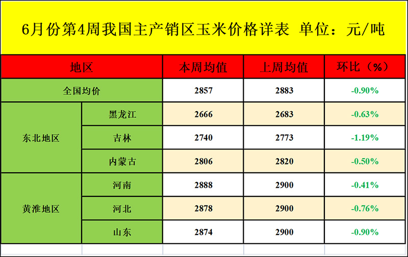 玉米行情