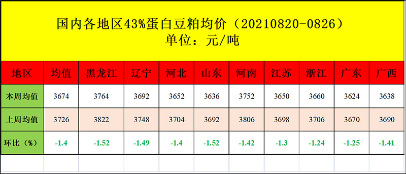 豆粕行情