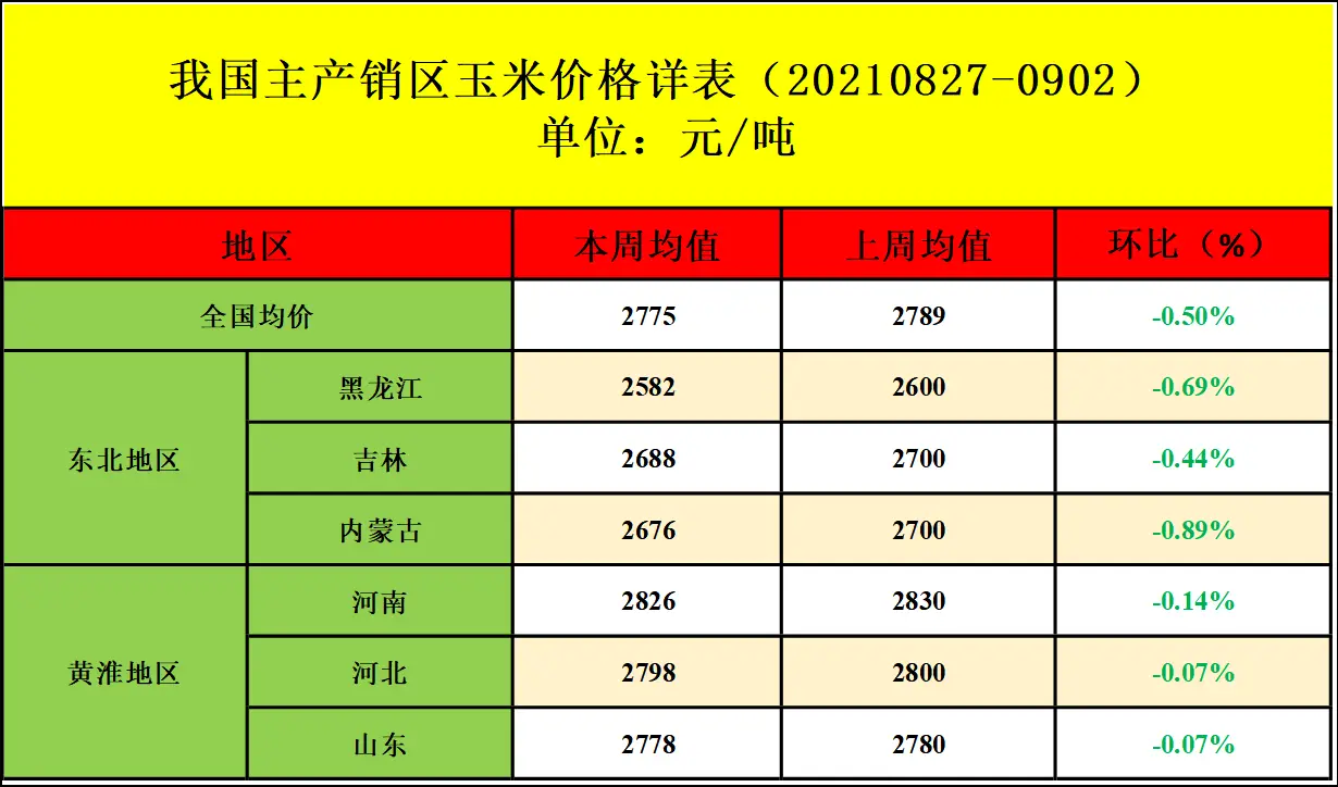 玉米价格