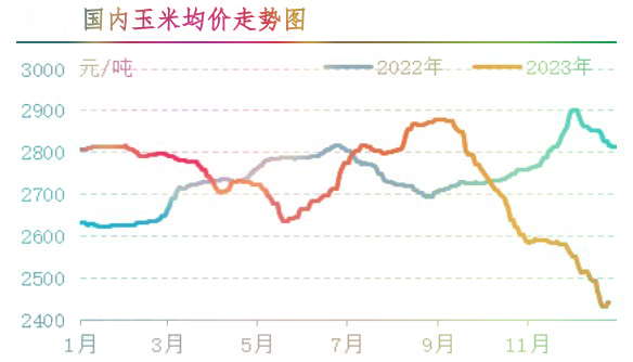 12月肉鸡市场行情分析及1月行情预测