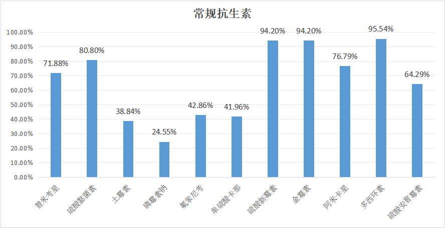 2023年10月白羽肉鸡疫病检测分析报告