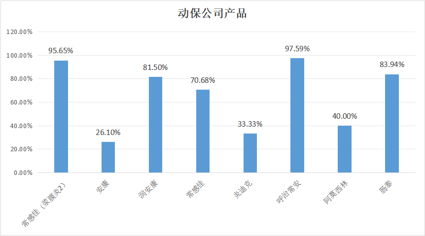 2023年10月白羽肉鸡疫病检测分析报告