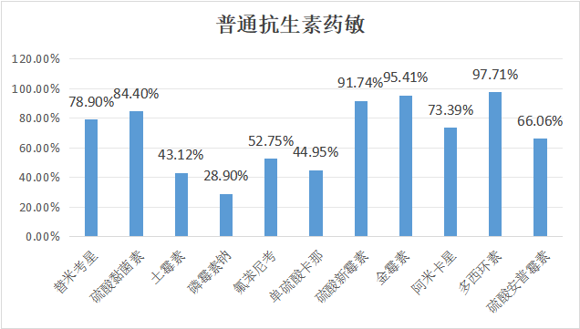 2023年9月白羽肉鸡疫病检测分析报告